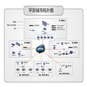 高清平安城市解決方案